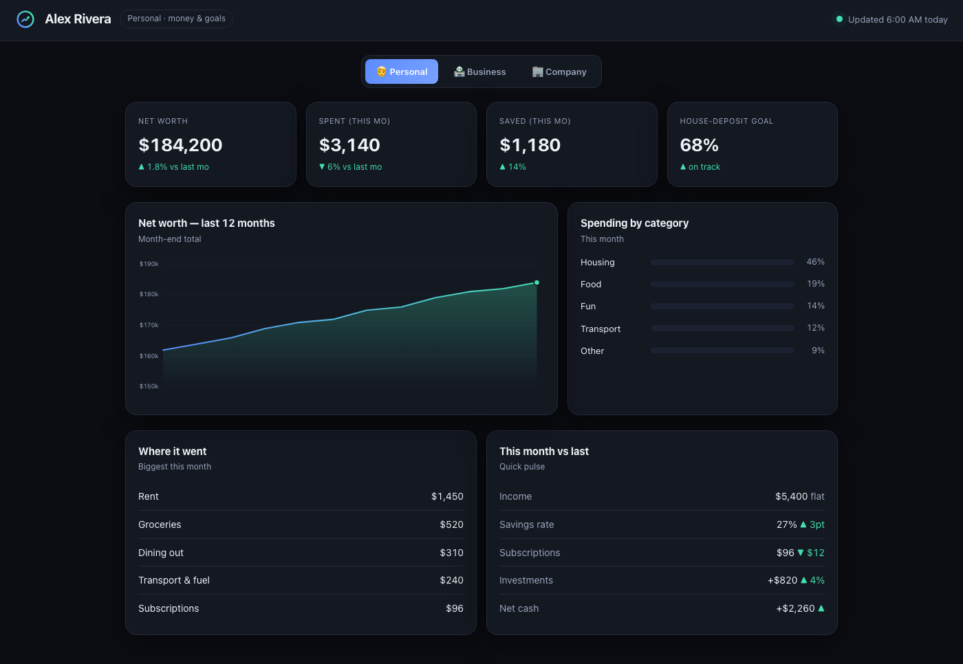 Glance personal dashboard — net worth, spending, savings goal